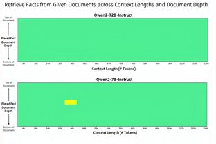 每体：法耶收到报价但优先选择留巴萨 他将参加一线队季前赛